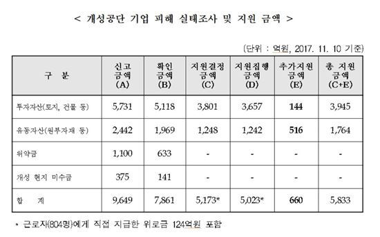 (자료=통일부)