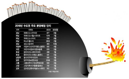 16만 가구 우르르…경기도, 미분양 폭탄될까