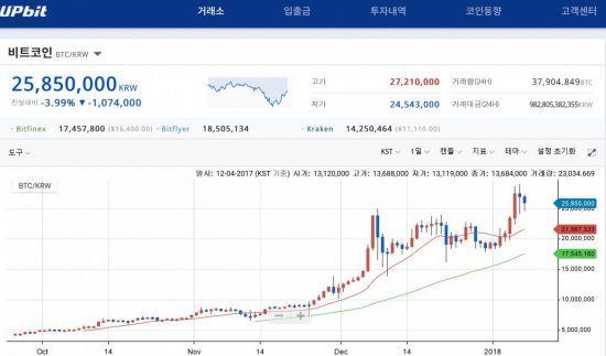 가상화폐 거래소 '업비트' 홈페이지 캡쳐
