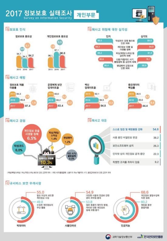 바이러스보다 랜섬웨어…기업 정보보호 투자 급증