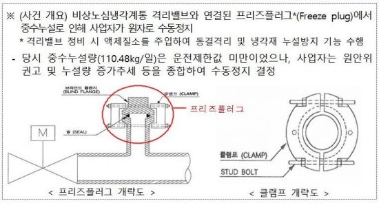 원안위, '월성 3호기' 재가동 승인