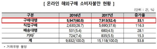 (한국소비자원 제공)