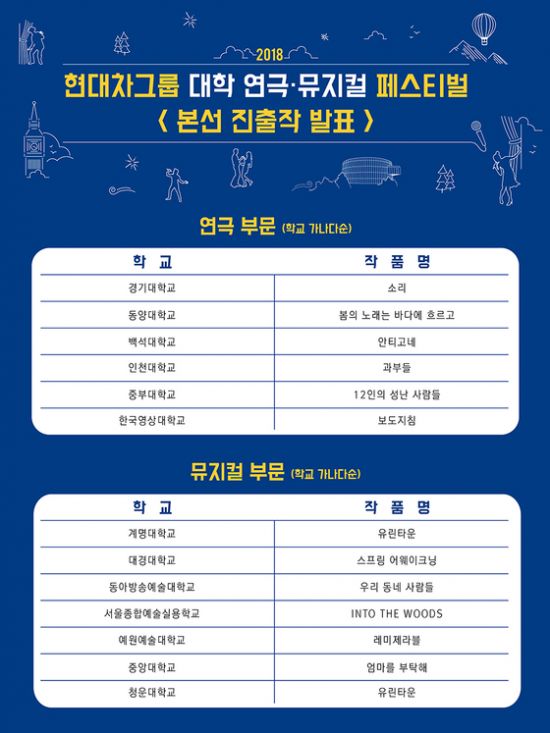 ▲ ‘2018 현대차그룹 대학 연극·뮤지컬 페스티벌’ 본선진출작 © 사진=현대차그룹 대학 연극·뮤지컬 페스티벌