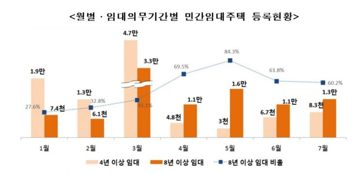 ▲자료: 국토교통부