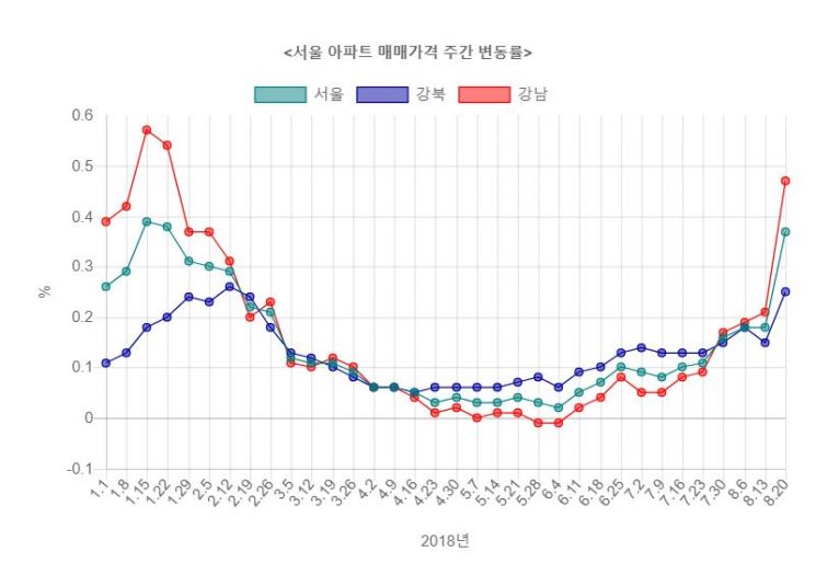 ▲자료: 한국감정원