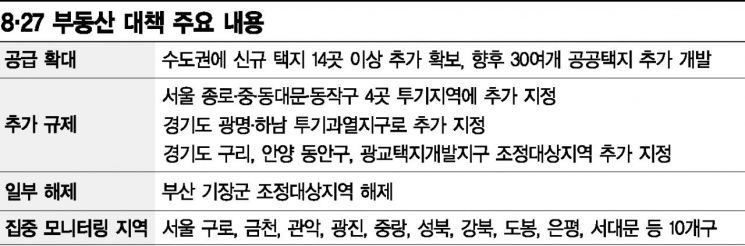 ▲자료: 국토교통부