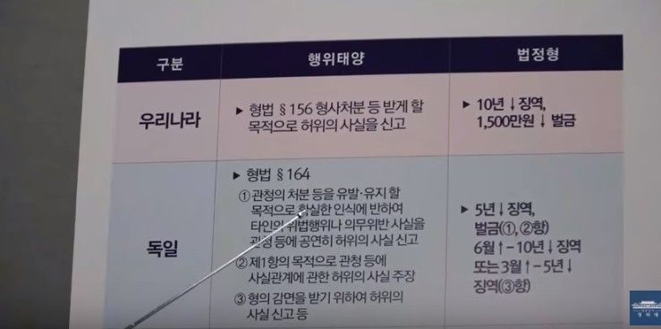 사진=청와대Live ‘무고죄 특별법 제정’, ‘성폭력 수사매뉴얼 관련’ 청원답변 영상 캡처