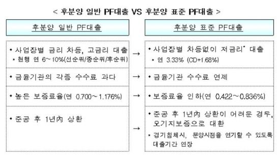 ▲자료: 주택도시보증공사