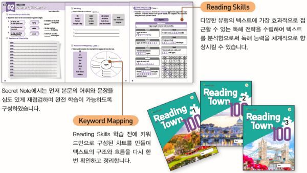 한솔플러스영어 수행평가 대비 교재 리딩타운