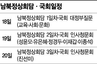 정상회담에 묻힐라, 野 국회일정 연기 요구