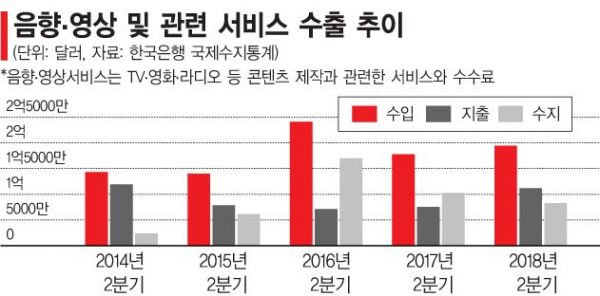 日 파고드는 한드 열풍..드라마한류 '붐업'