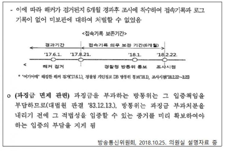 290만개 개인정보 털렸는데.. 과징금은 0원