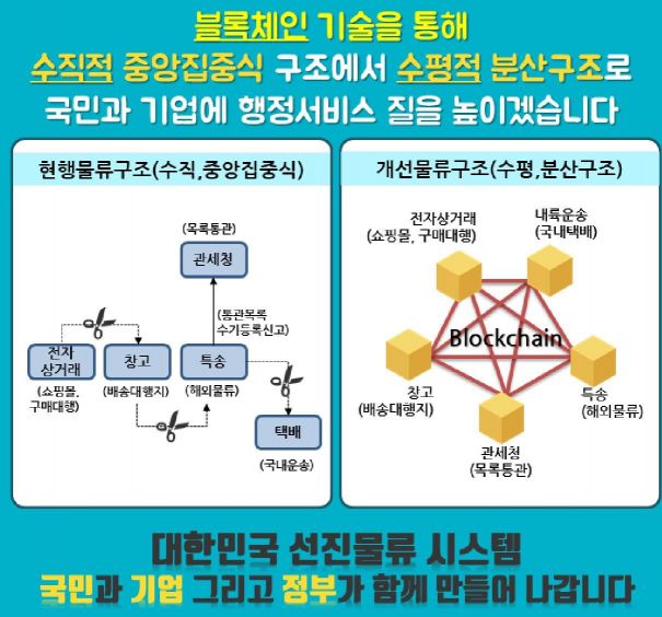 해외직구 통관에도 블록체인 적용한다