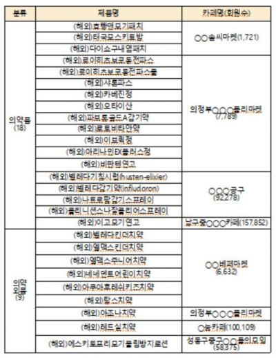 불법유통 제품 목록