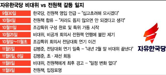 카운터 맞은 전원책, '사퇴-해촉' 갈림길