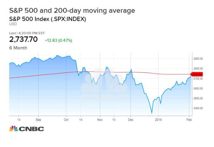 (사진 출처:CNBC)