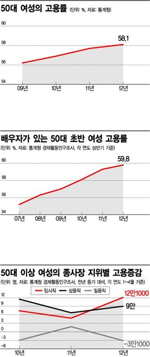 한눈에 보는 시리즈]여성들이 일하기 좋은 세상 만들자