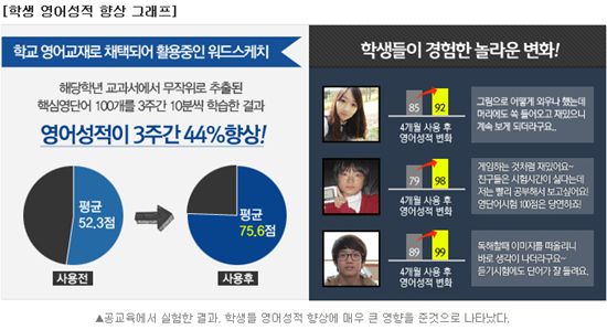 http://www.asiae.co.kr/news/view.htm?idxno=2014022517361643660 서울대생이 폭로한 "영어고민 해결법".. 충격!