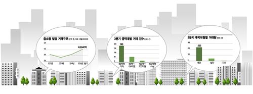 송원빌딩 이미지