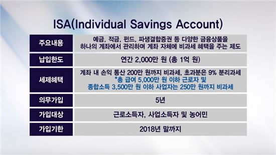 언니들의 펀드수다] 비과세 해외주식 펀드와 ISA 중 어떤 걸 고를까 ...