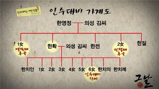 (사진=KBS 역사저널 그날)
