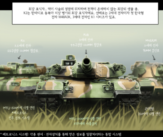 역사웹툰 / 이미지=월드 오브 탱크