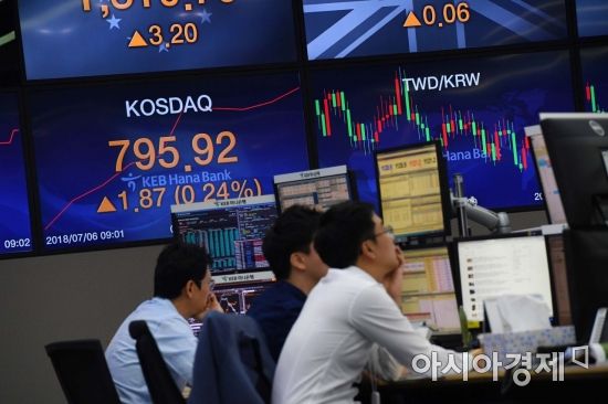   Merchants are busy working in KEB's trading room Hana Bank in Uljiro, Seoul, on the 6th, when President Amé Rican Donald Trump warned that he was going to drop a customs bomb in China. The KOSDAQ index rose 1.18 points (0.15%) to 795.23. The US president is busy with merchants at the KEB Hana Bank trading room in Uljiro, Seoul on the 6th, when he predicted that he would drop a customs bomb on China. 