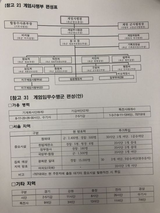 [양낙규의 Defence Club]  The main issue of the investigation of martial documents is 