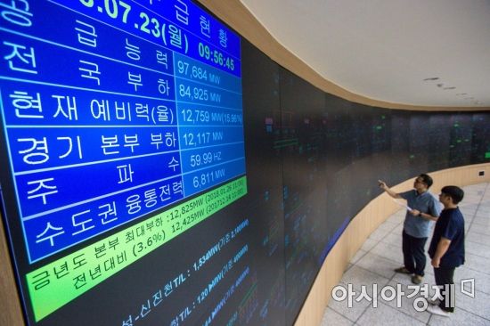 전국 대부분 지역에 '폭염특보'가 발효되며 무더위가 이어지고 있는 23일 경기도 수원시 한국전력공사 경기지역본부 전력관리처 계통운영센터 관계자들이 냉방기 사용 등으로 증가하고 있는 전력수급현황을 점검하고 있다./강진형 기자aymsdream@