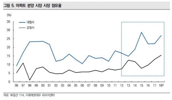   Expansion of the market on the market ... 