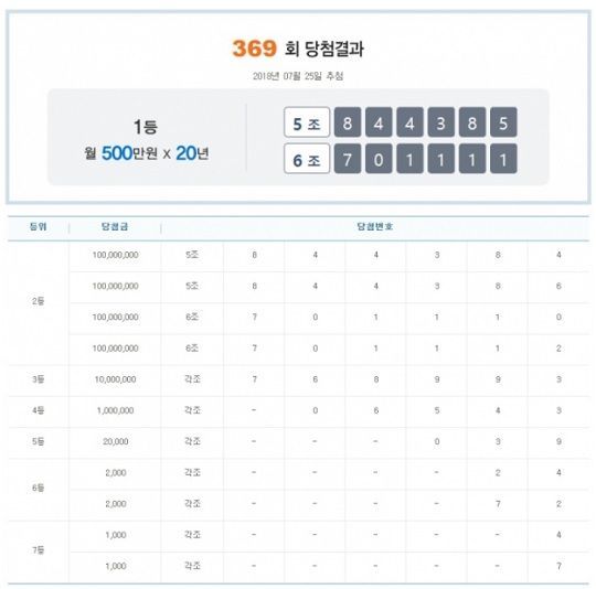 사진=나눔로또 홈페이지 캡처