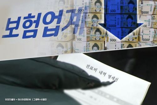 "생보사 의료자문 보험금 전액지급 비율 5년새 10%P↓"