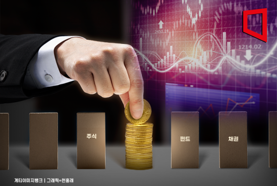 증시 변동성 완화 여부, 코인·빅테크CDS·달러가 관건[클릭 e종목]