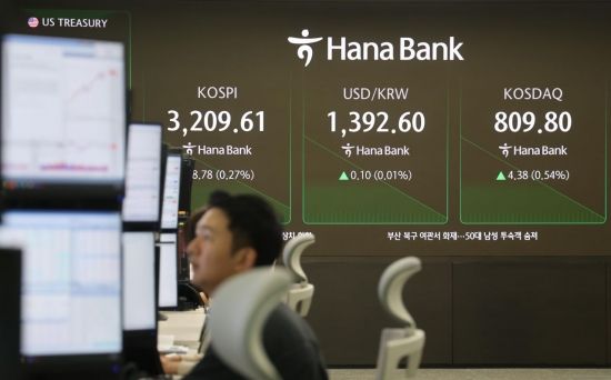 코스피, 기관 순매수에 강보합…3200선 안착