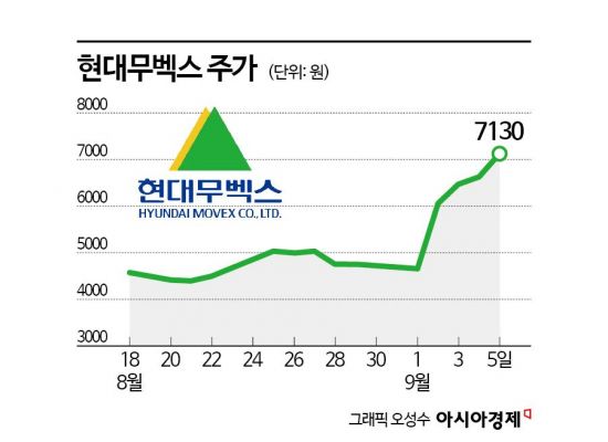 노란봉투법에 자동화 투자 수혜…재평가 받는 현대무벡스