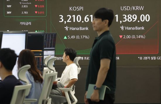 코스피, 외인·기관 순매수에 3200선 '강보합'