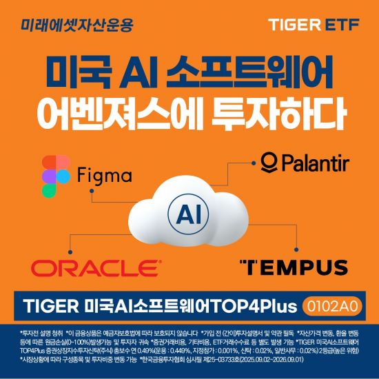 TIGER 미국AI소프트웨어TOP4Plus ETF, 신규 상장