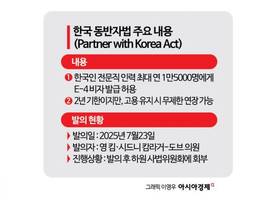 "이대론 美 투자 못한다" 기업들 '韓 동반자법' 통과 압박