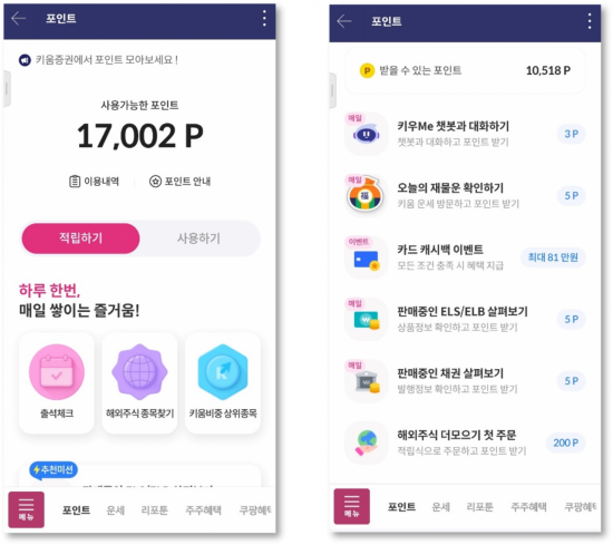 키움증권, 앱테크 '포인트 서비스' 이용자 20만명 돌파