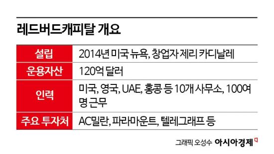 [단독]세계 최대 스포츠·엔터 전문 PEF 한국 진출