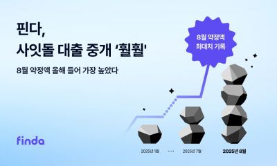 핀다, 사잇돌 대출중개 8월실적 전월比 17%↑