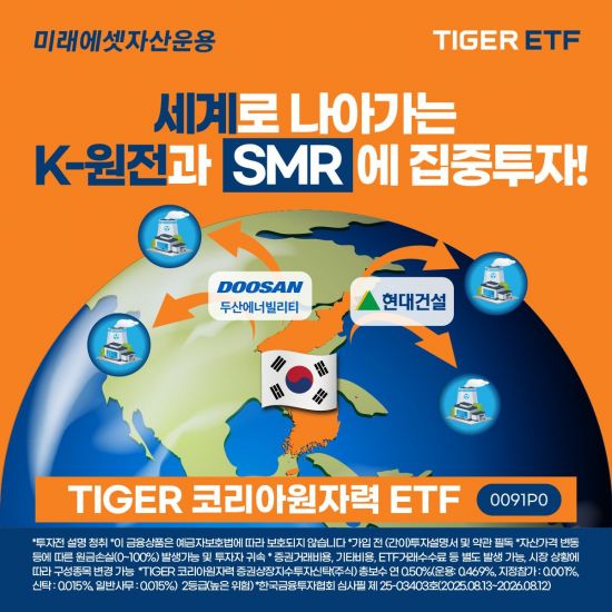 TIGER 코리아원자력 ETF, 순자산 1000억 돌파