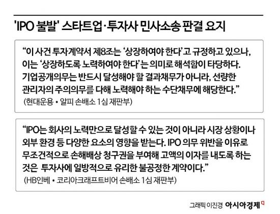 [벤처, 소송주의보]②"IPO 안되면 책임져라"…독소조항에 우는 창업자들
