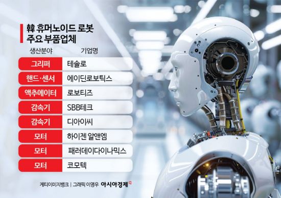 휴머노이드 로봇 상용화 '첫발'…韓부품업계, 불확실성 속 도전