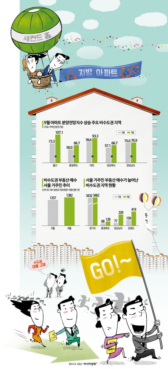 [실전재테크]집 사러 가볼까…호재 낀 지방에