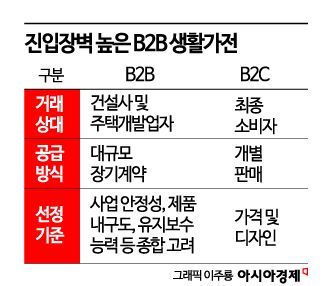 10兆 시장 또 뚫었다…LG전자, 美 B2B 생활가전 성과