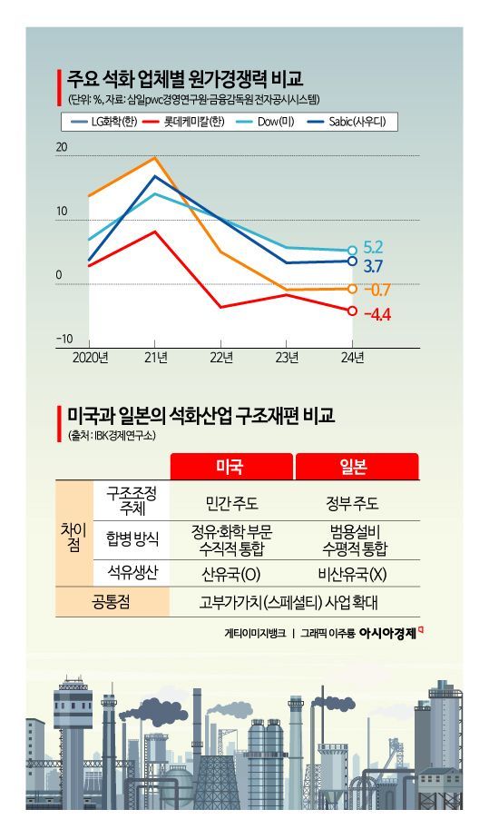 “석화 실적 급감으로 연관 中企·소상공인 위기”