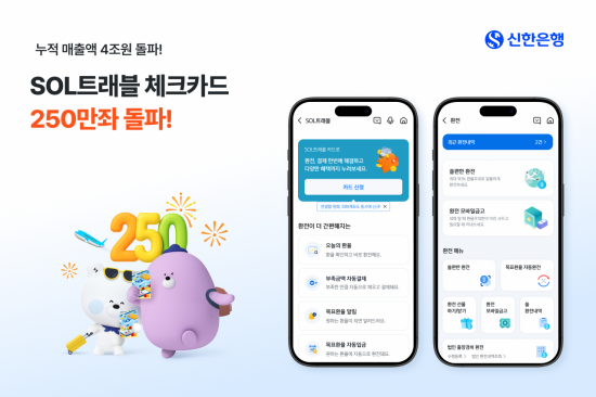신한은행, SOL트래블 체크카드 250만좌 돌파