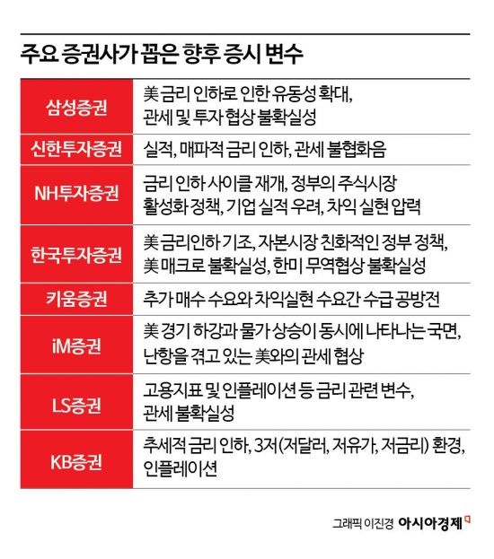 [증시진단]코스피 상승세 내년 상반기까지…반도체·외국인 지지 탄탄