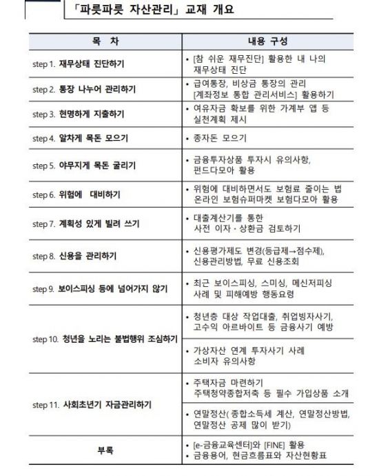 금감원, '2025 청년 금융특강' 실시